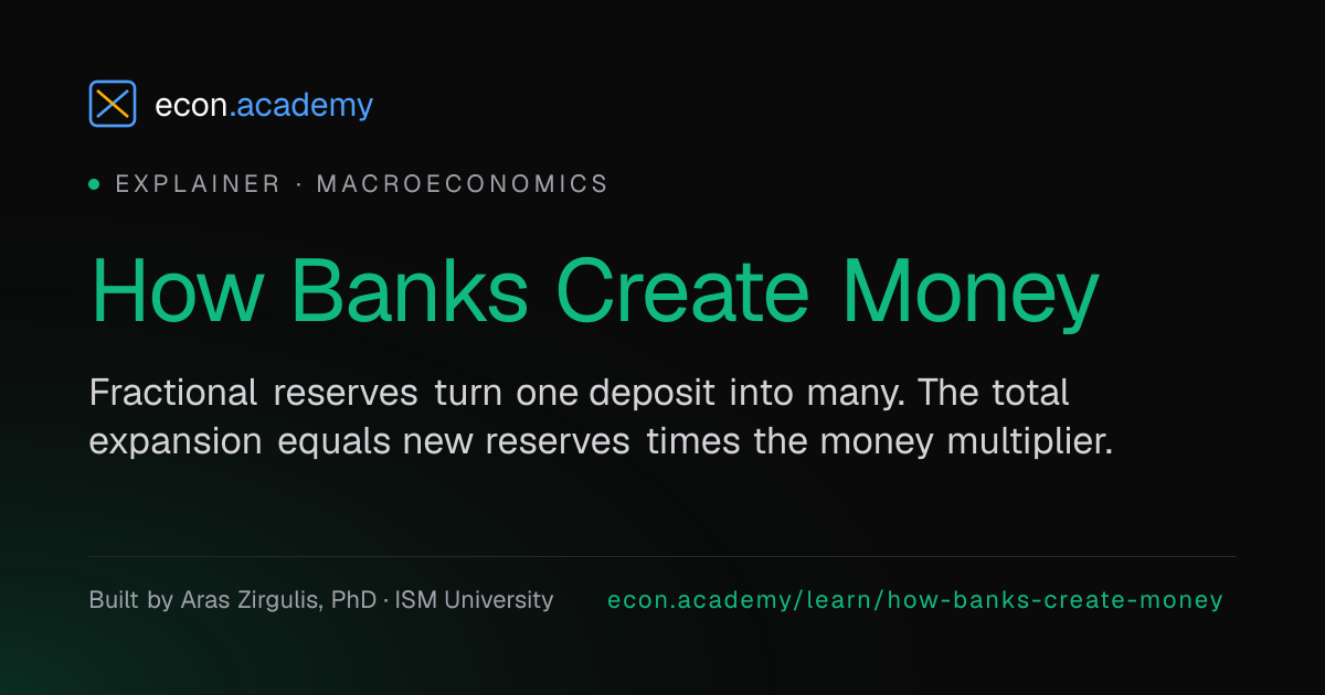 How Do Banks Create Money? | Fractional Reserves and the Money Multiplier