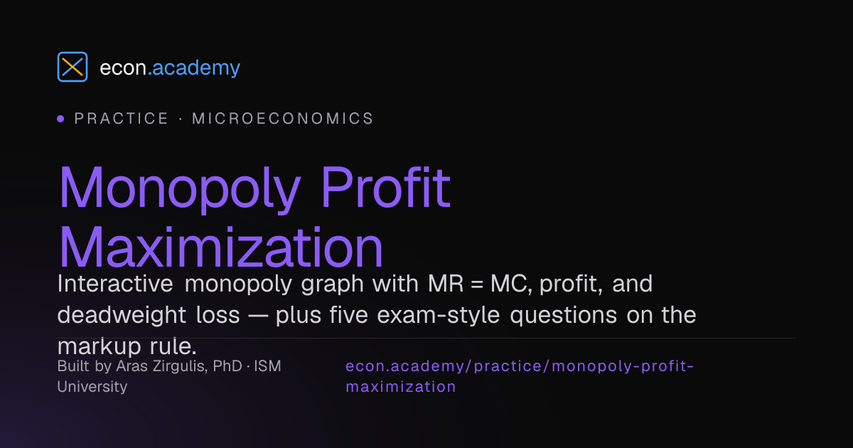 Monopoly Profit Maximization | Interactive Graph + 5 Practice Questions